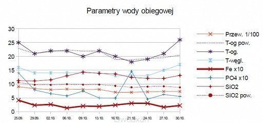 DwuaXan. Kondycjonowanie wody technicznej oraz pitnej.